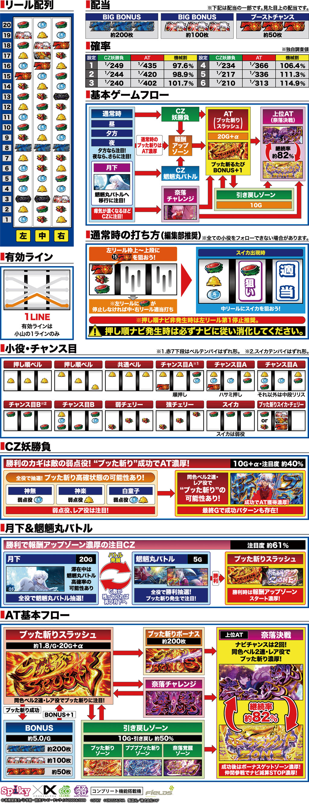 演出紹介