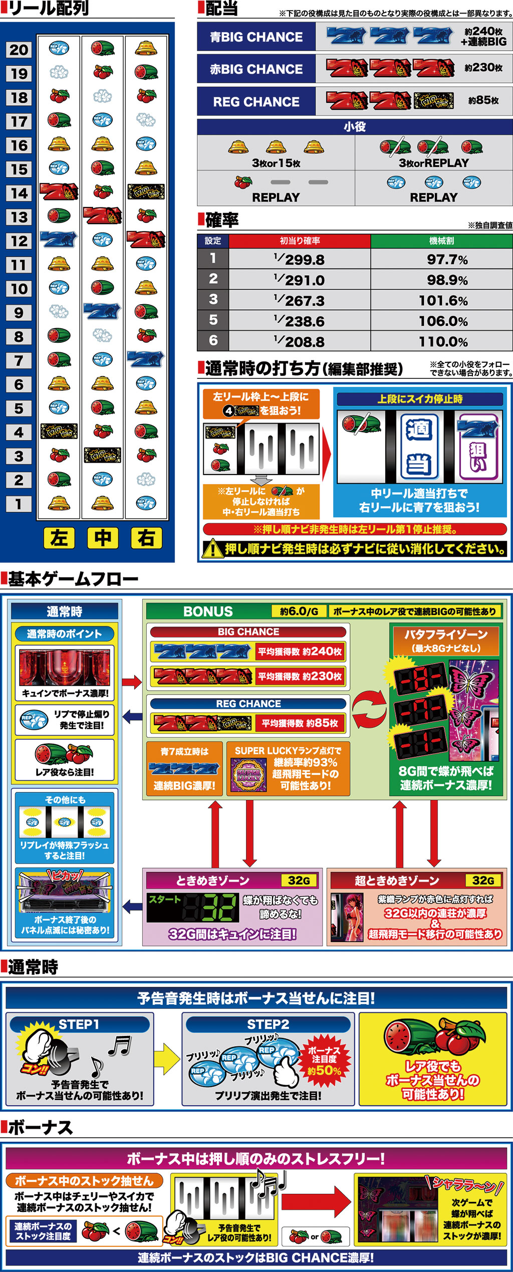 演出紹介