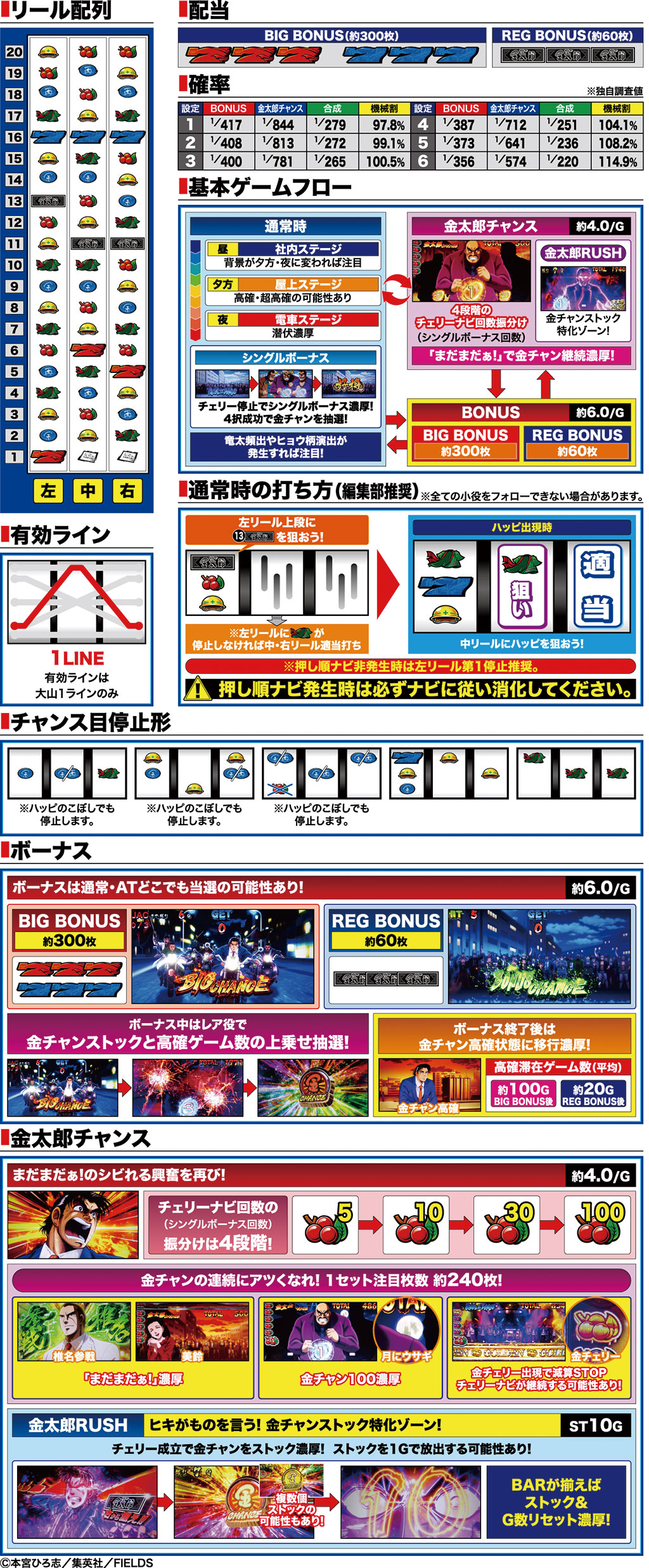 演出紹介
