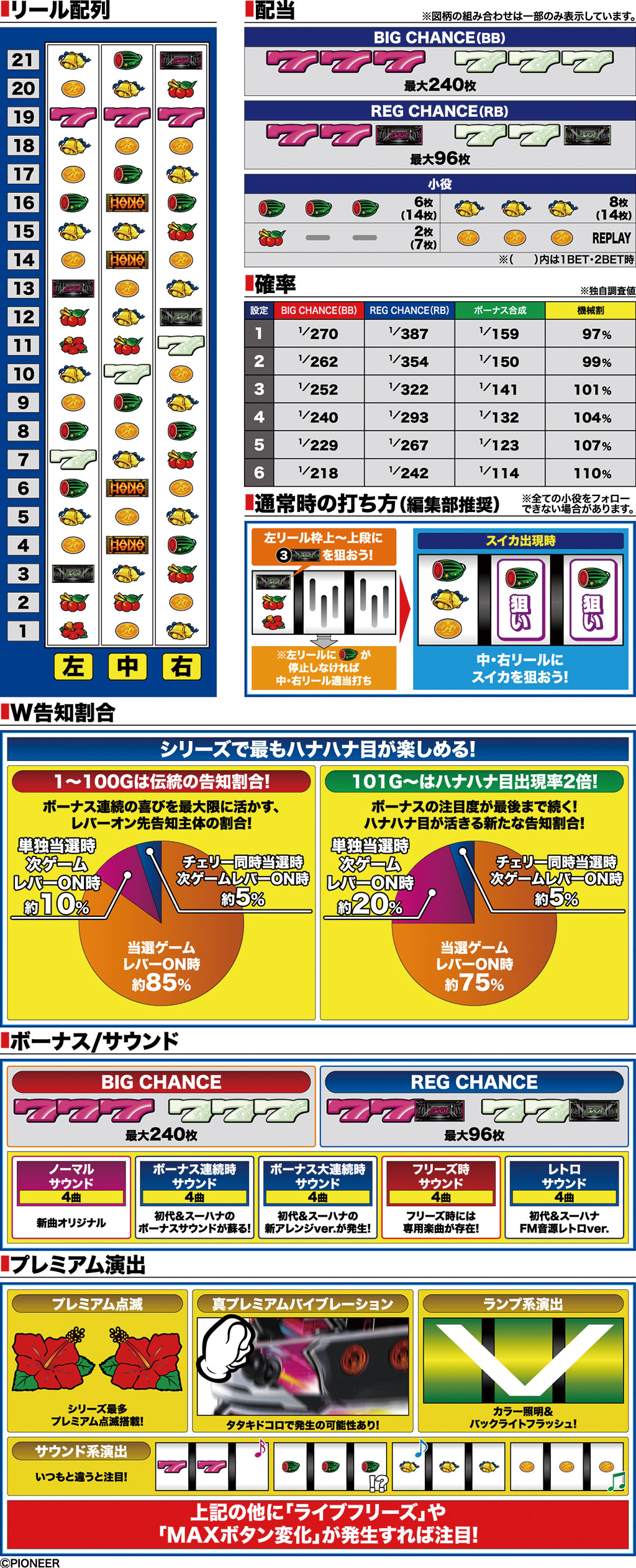 演出紹介