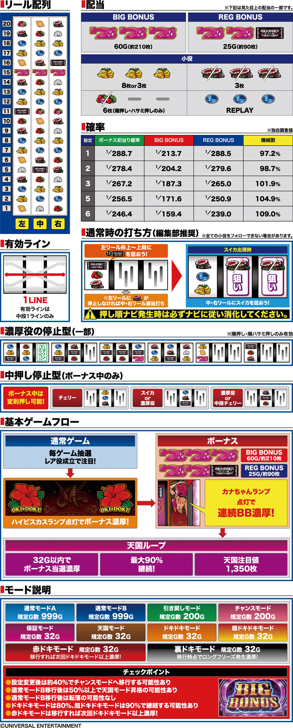 演出紹介