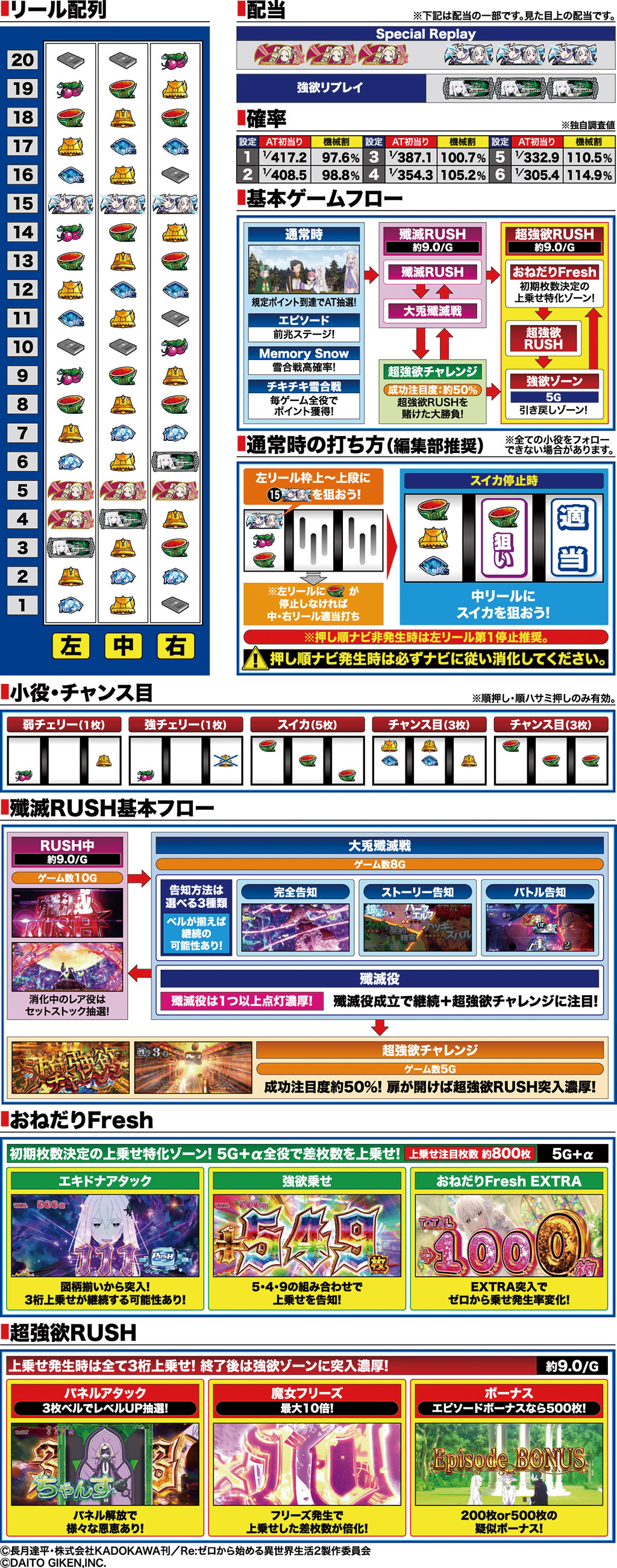 演出紹介