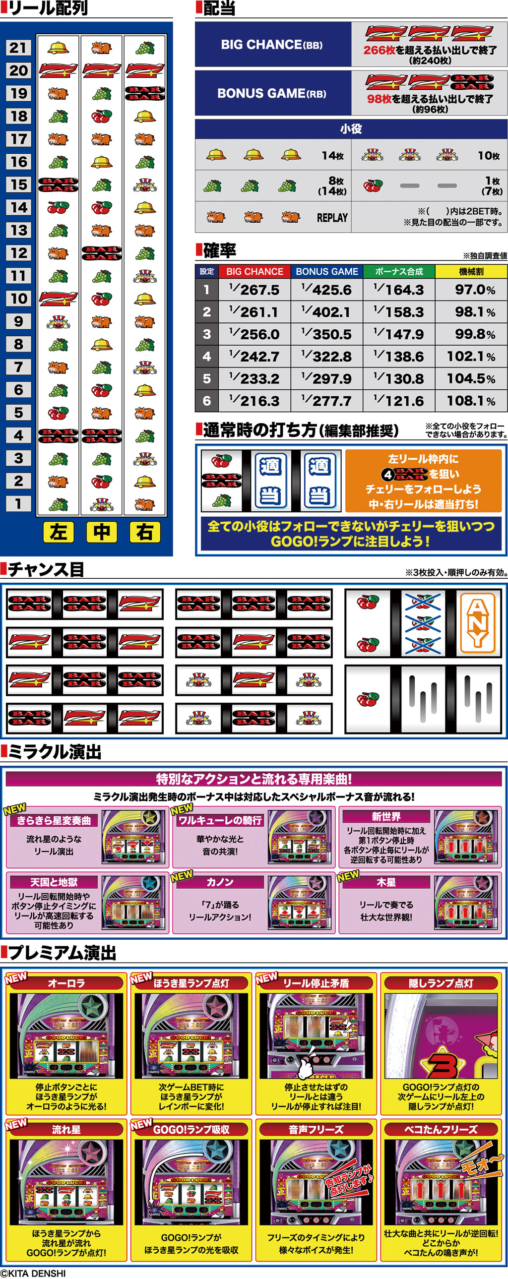 演出紹介