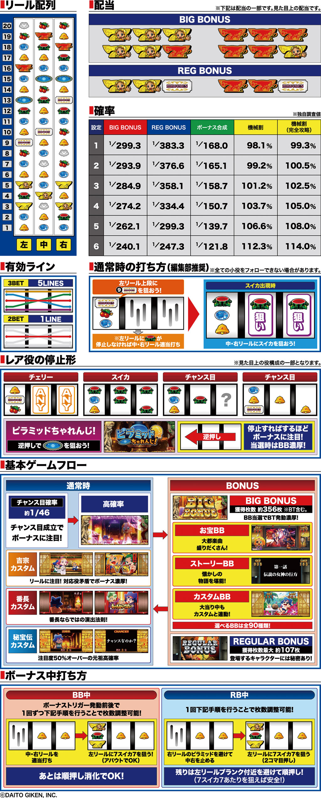 演出紹介