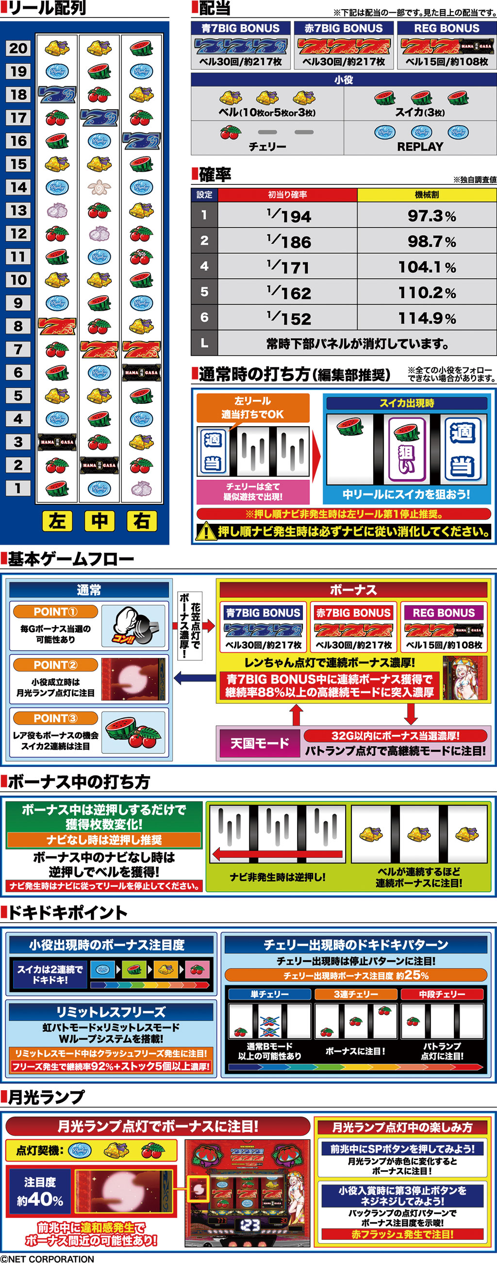 演出紹介