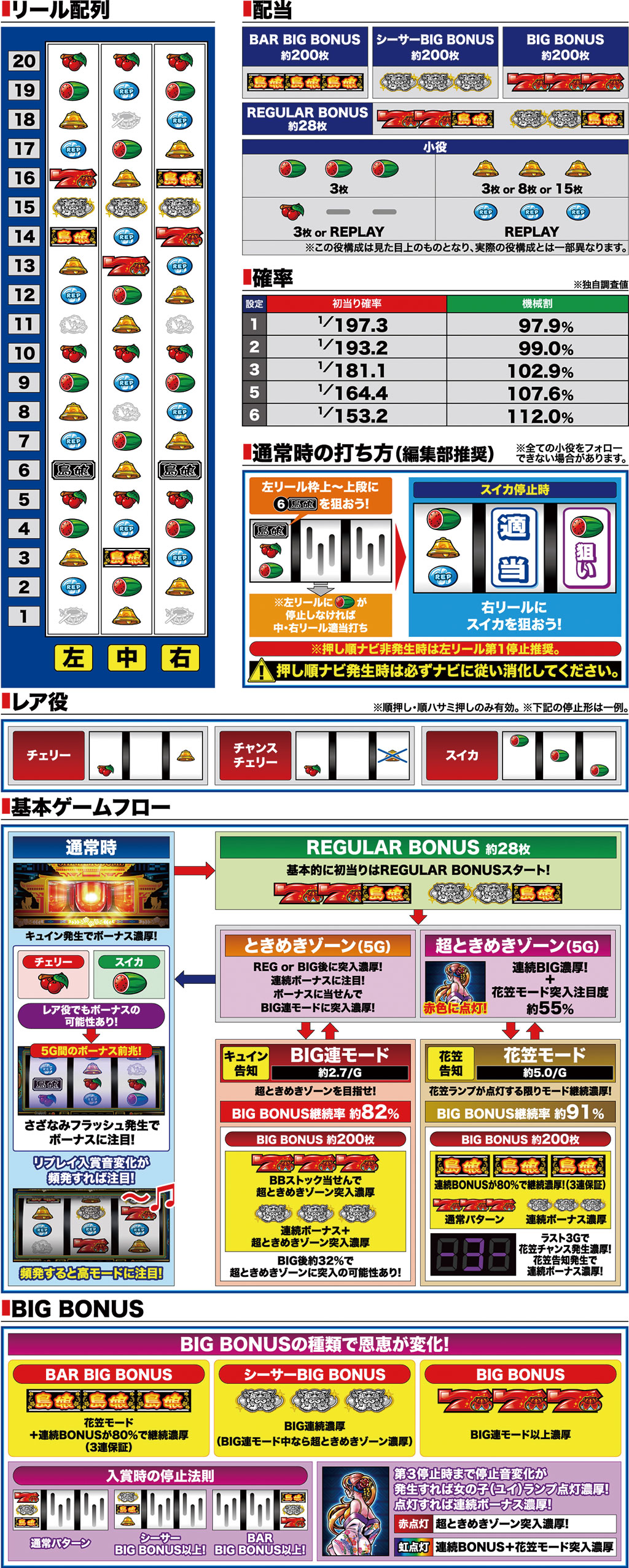 演出紹介