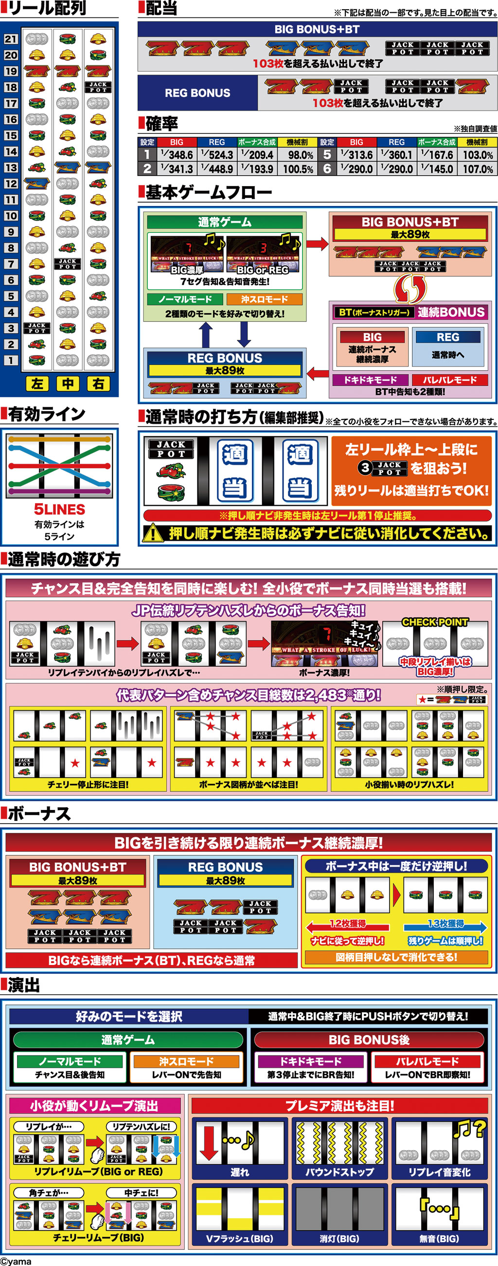 演出紹介