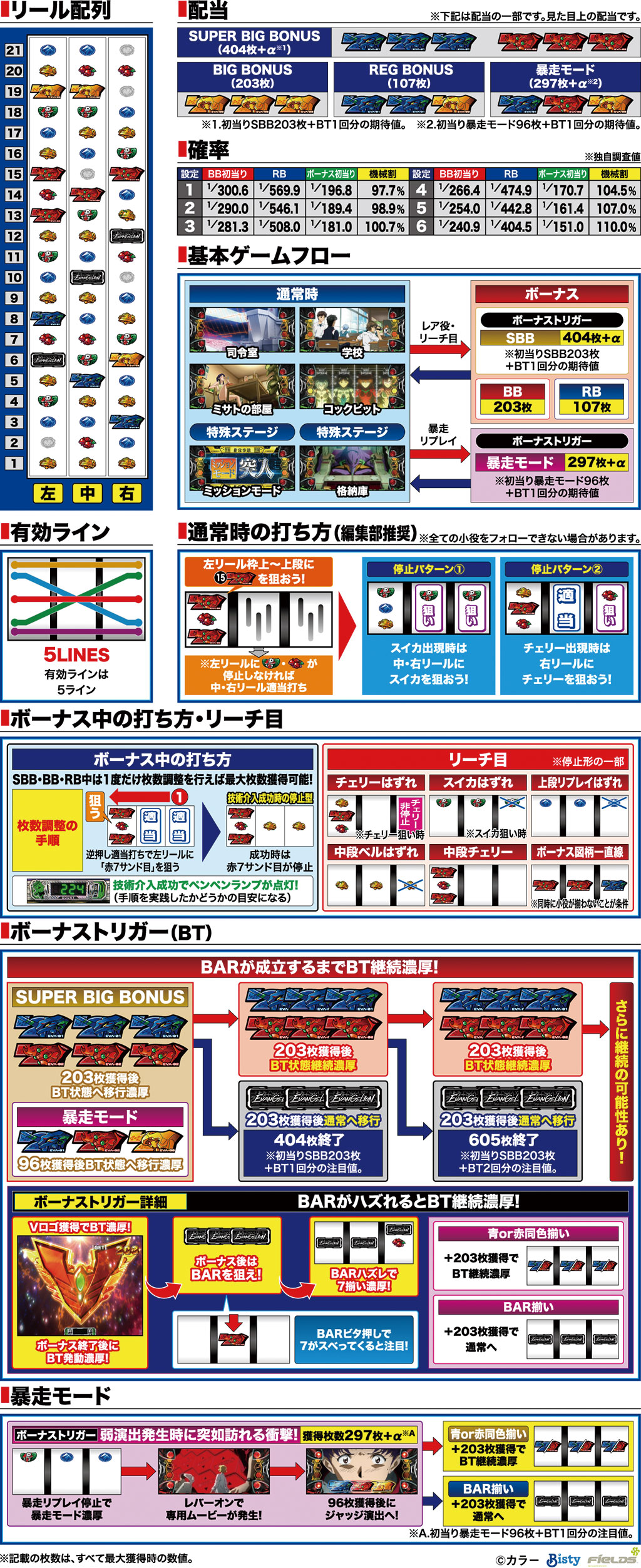 演出紹介
