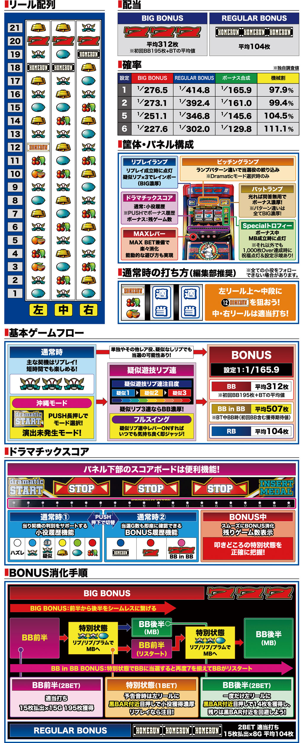 演出紹介
