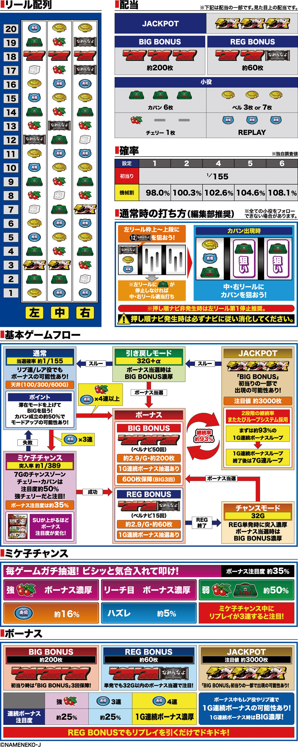 演出紹介