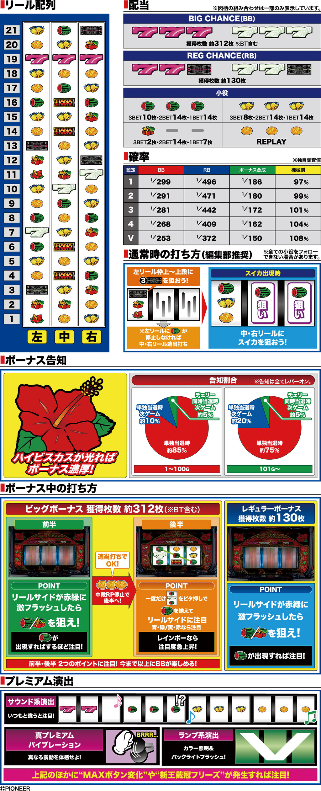 梱包発送たのメル便 送料込 パチスロ パイオニア プレミアムハナハナ 不要機付 new_hanahana_gold.jpg