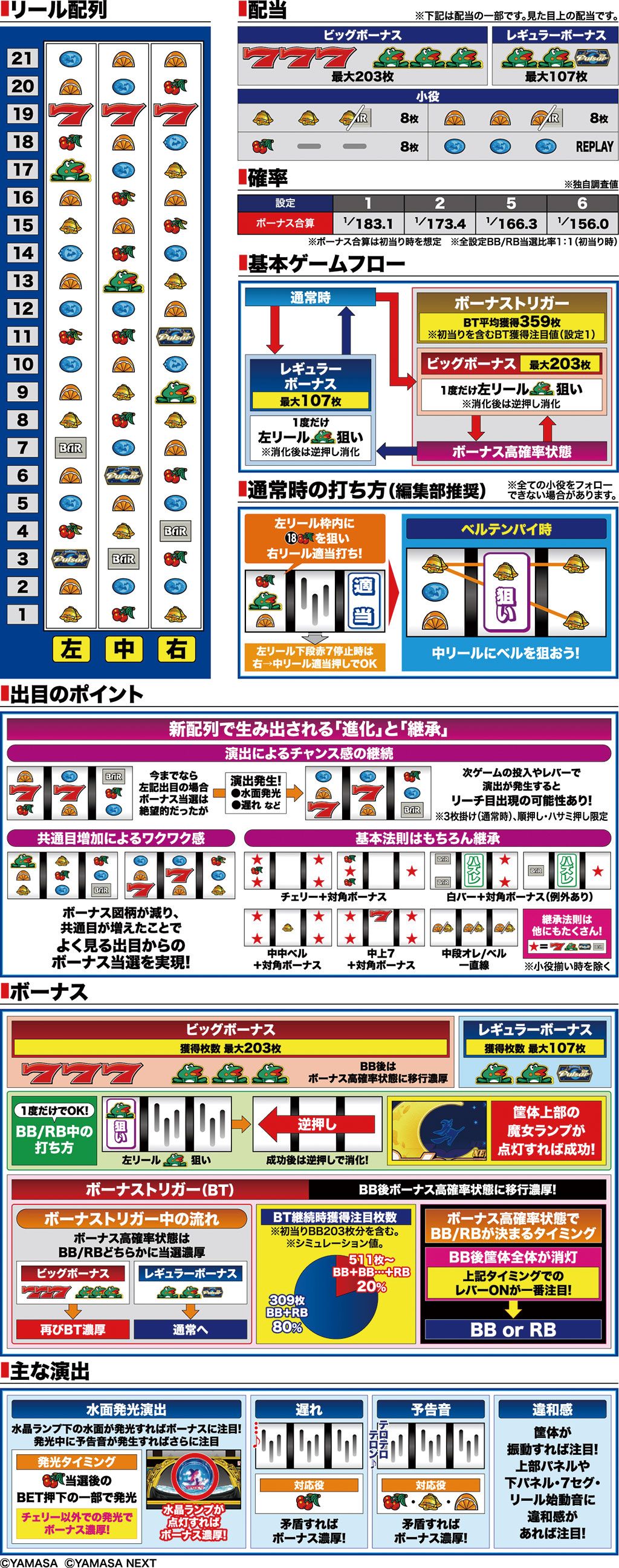 演出紹介