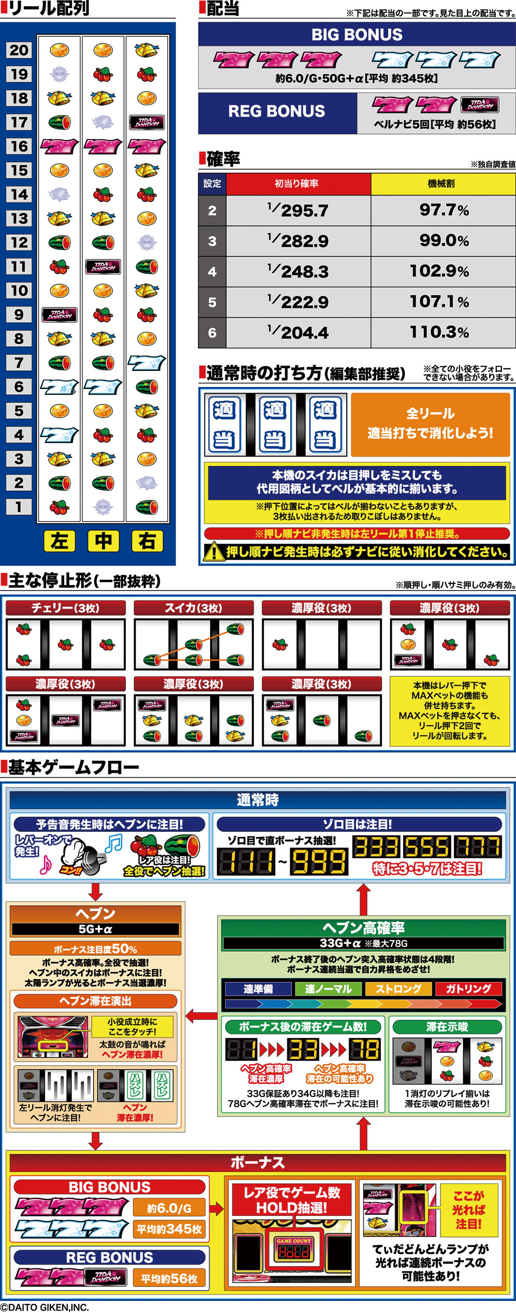 演出紹介
