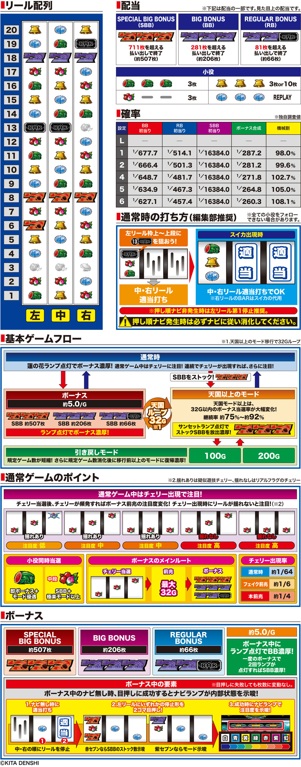 演出紹介