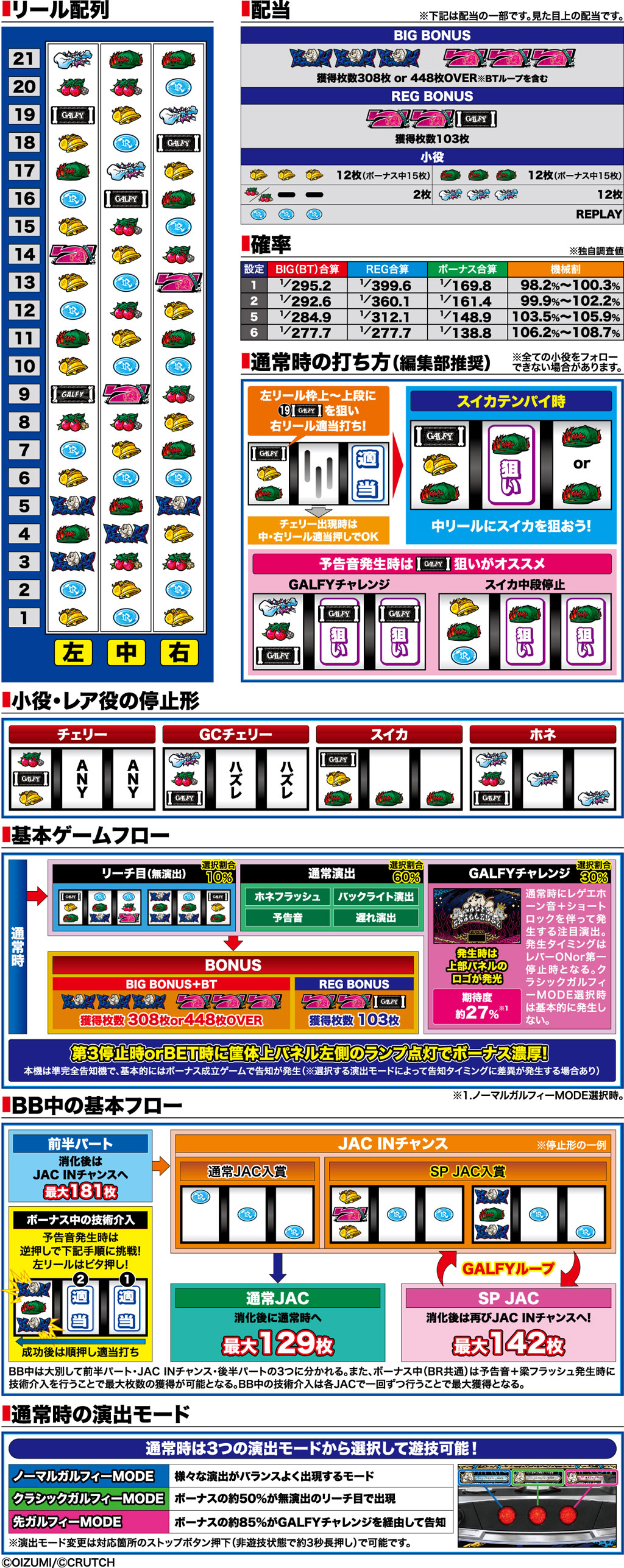 演出紹介