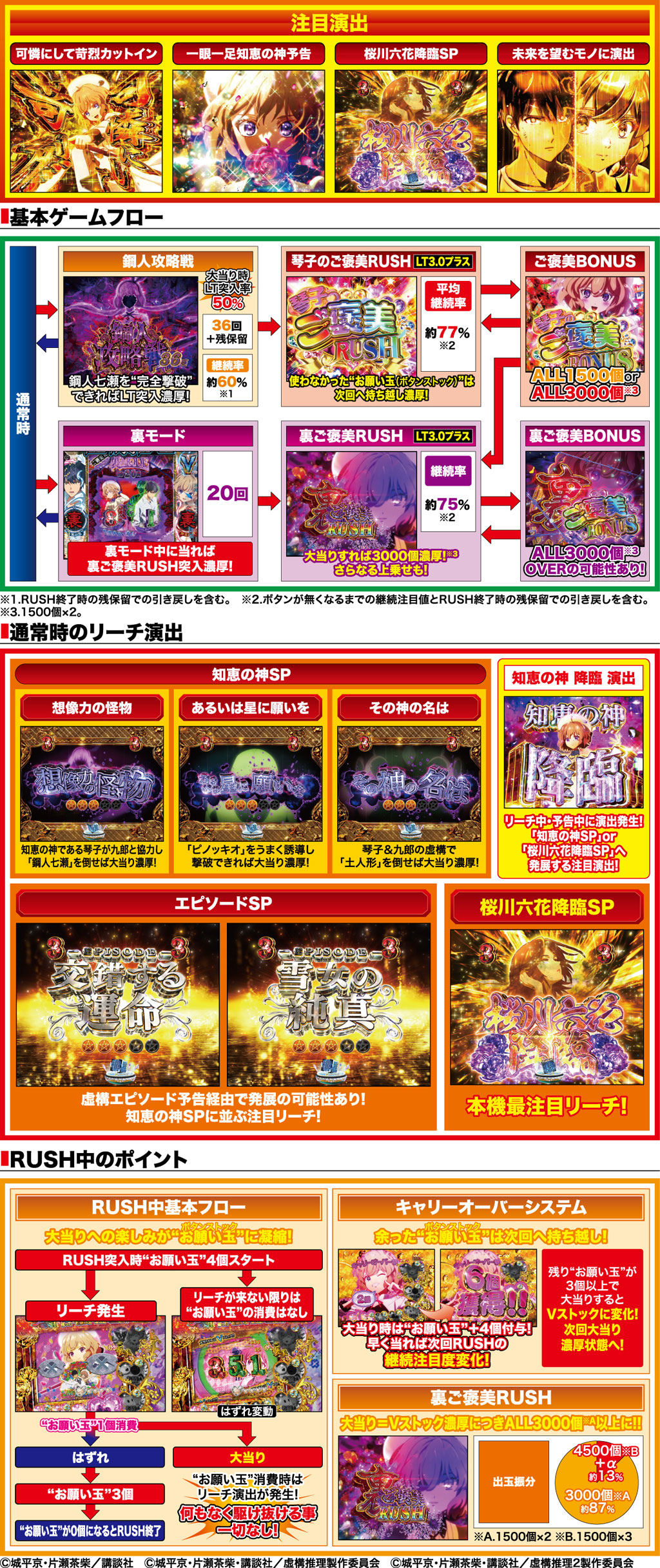 演出紹介