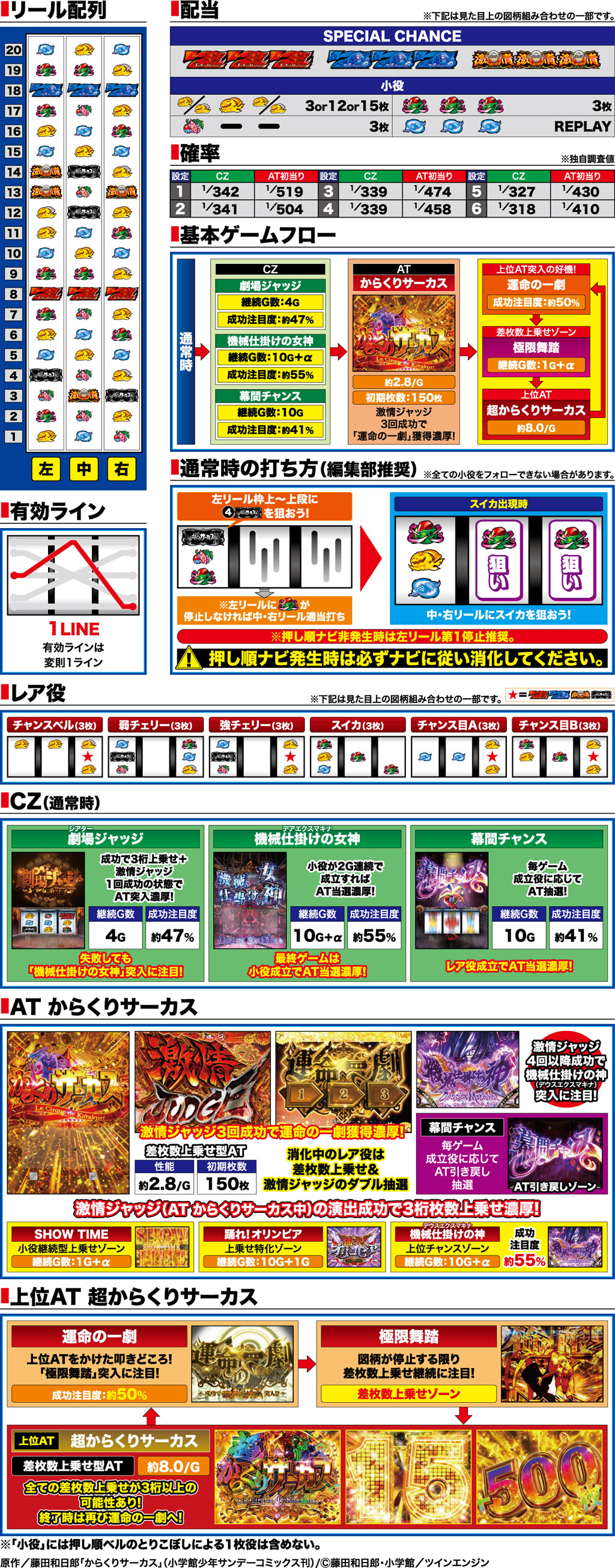 演出紹介