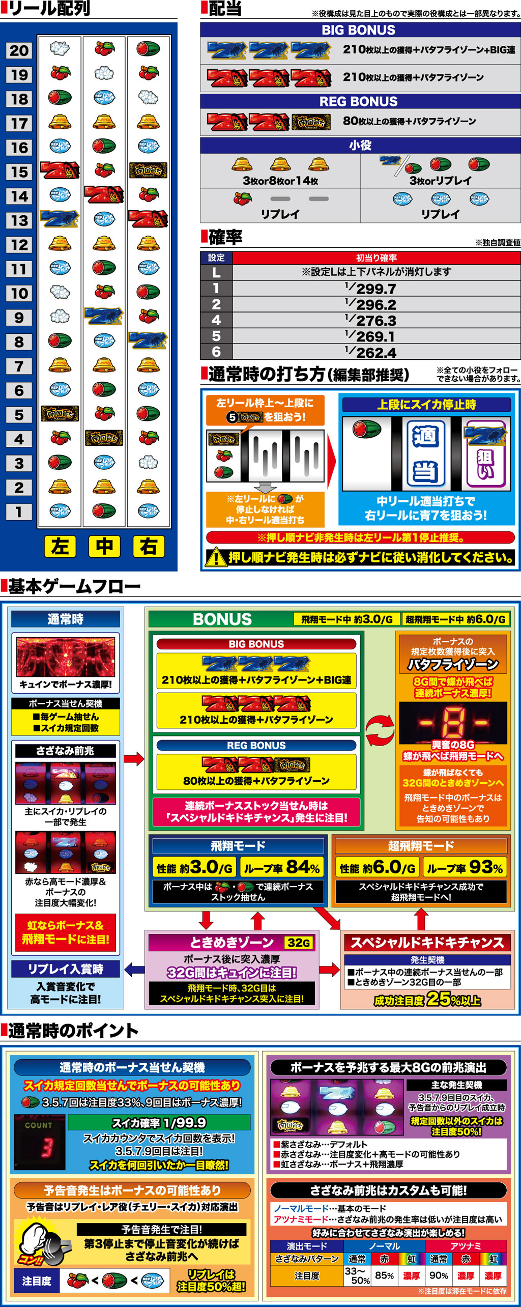 演出紹介