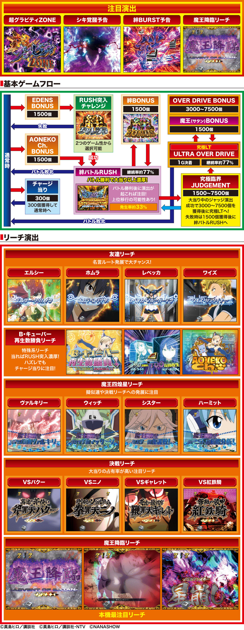 演出紹介
