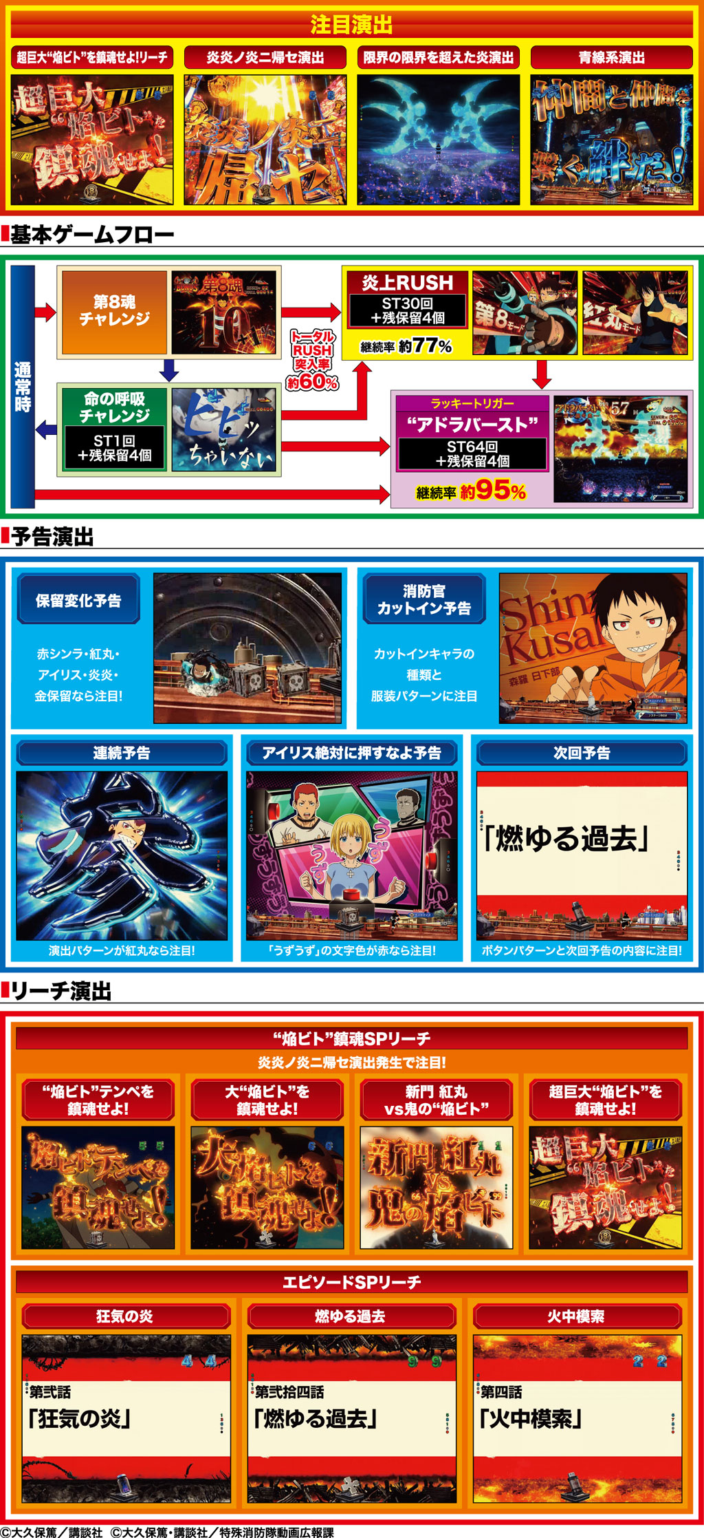 演出紹介