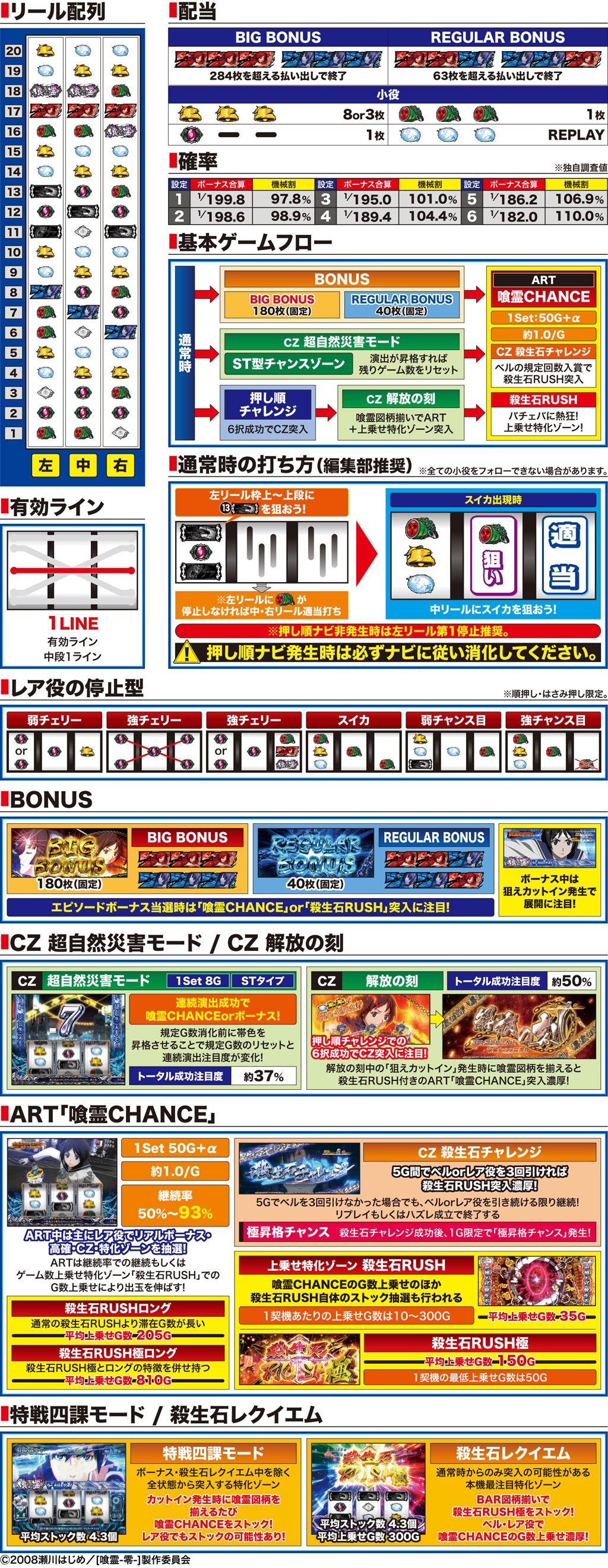 演出紹介