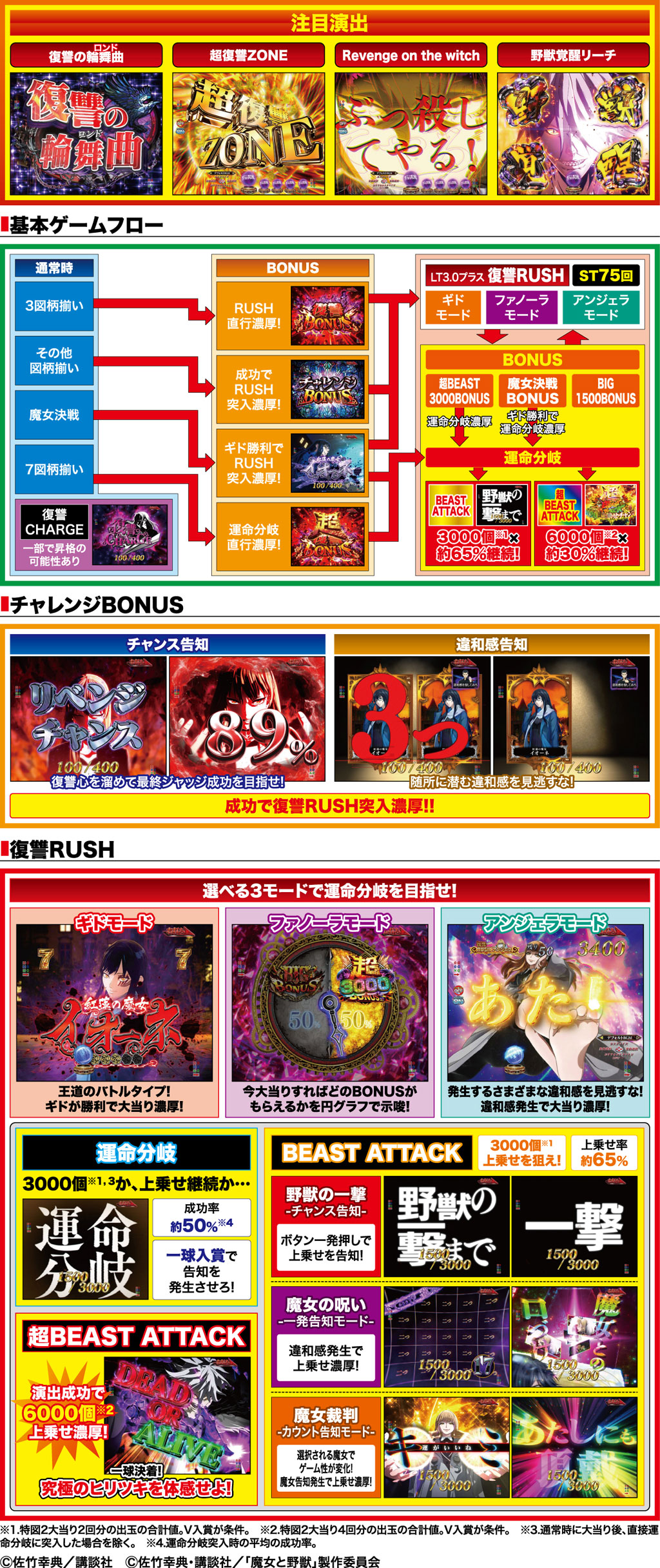演出紹介