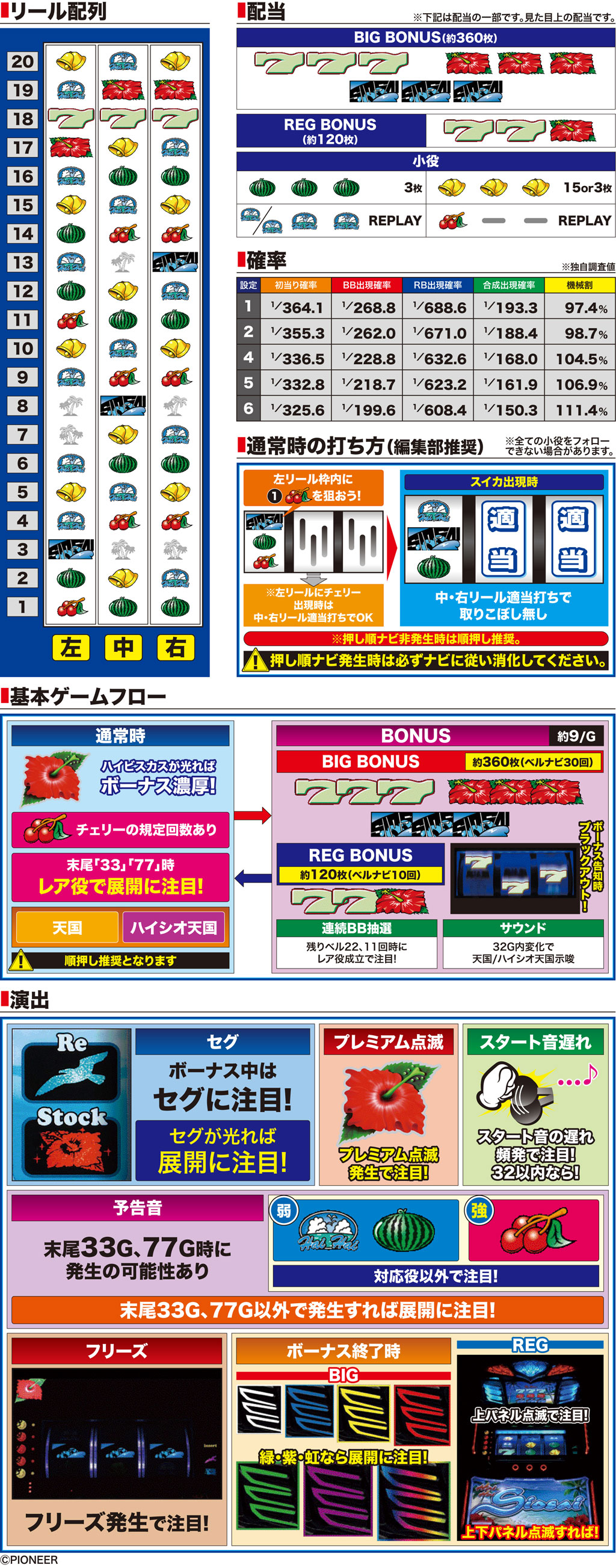 演出紹介