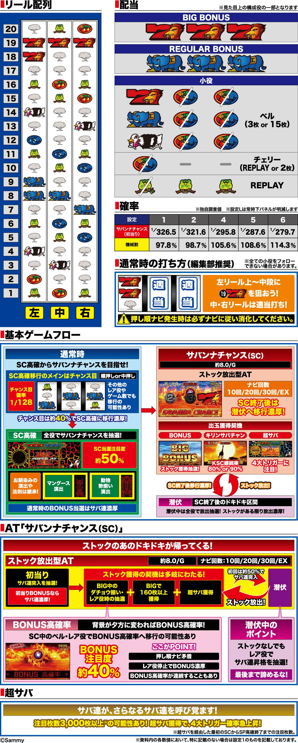 演出紹介
