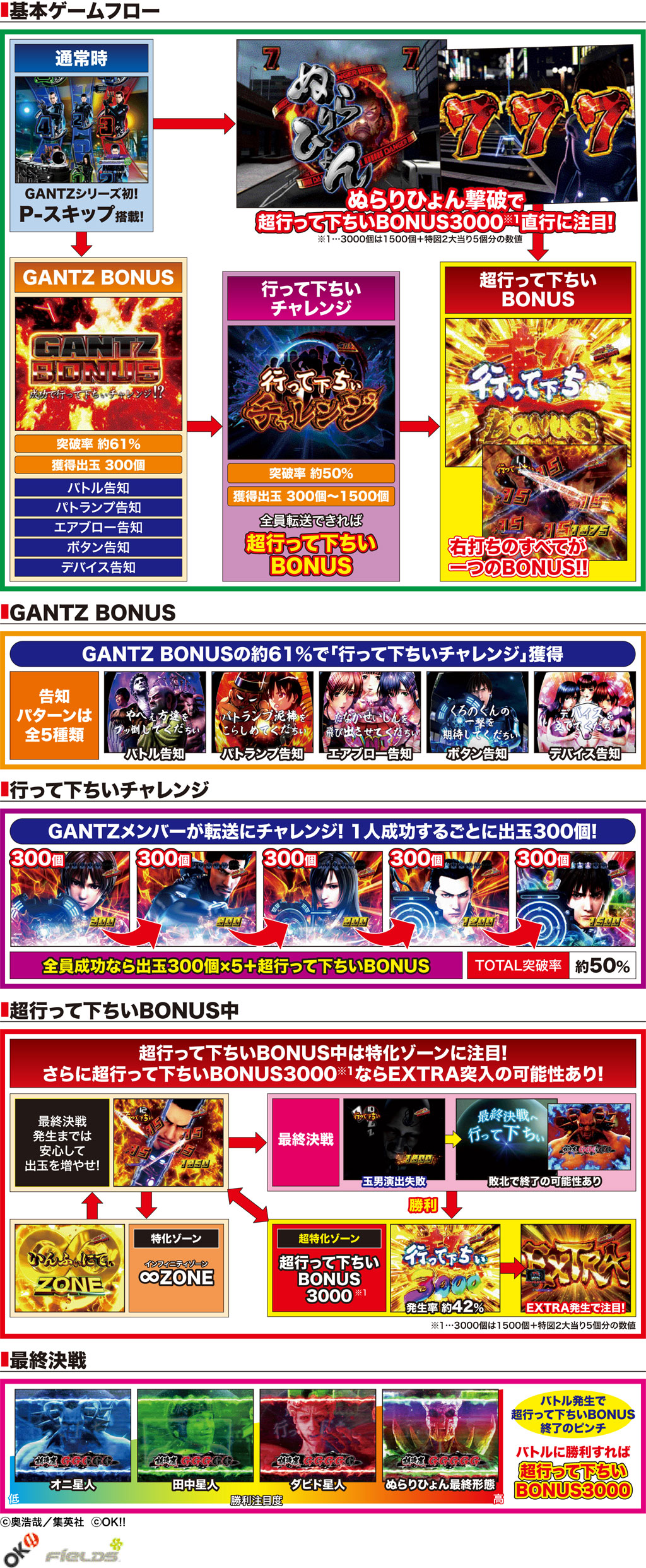 演出紹介