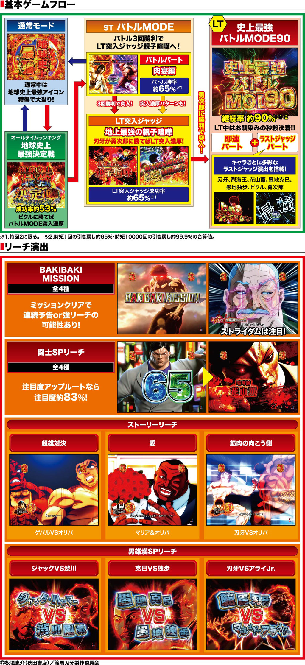 演出紹介