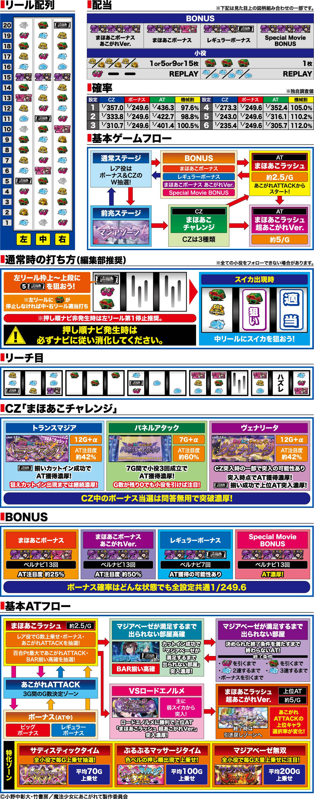 演出紹介