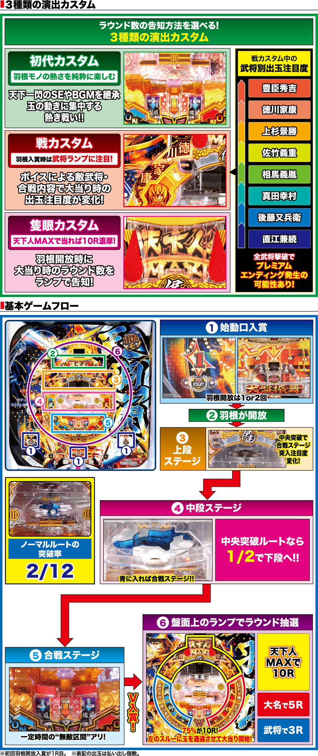 演出紹介